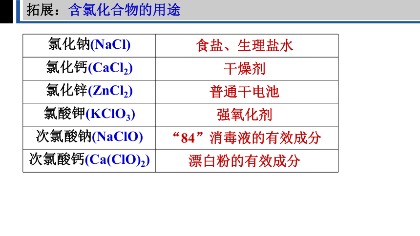 2.2.1氯的重要化合物（课件）(共31张PPT)高一化学人教版必修一