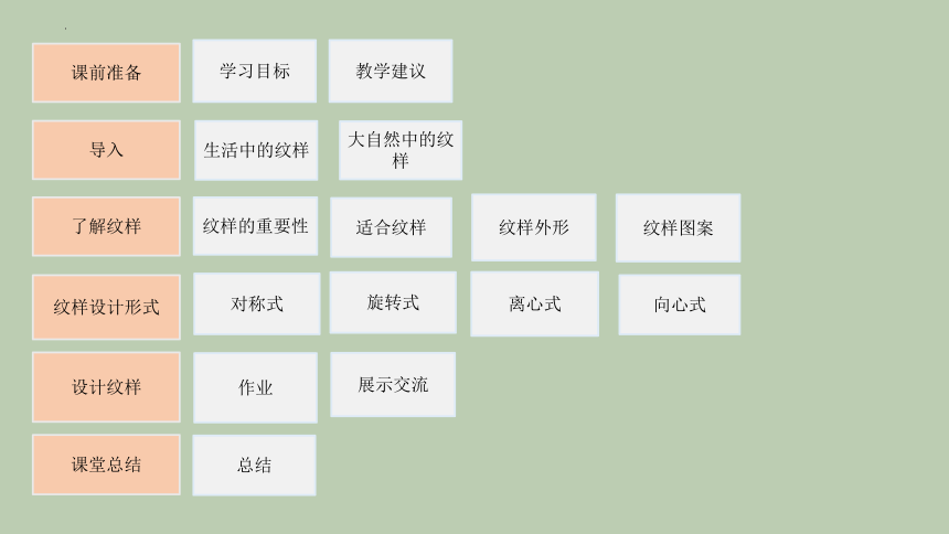 第十八课《适合纹样》 课件(共17张PPT)苏少版美术四年级上册