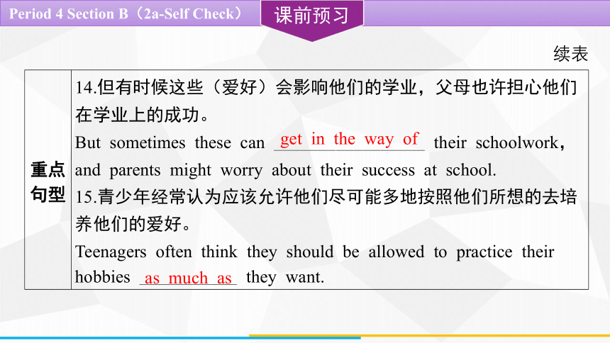 Unit 7 Teenagers should be allowed to choose their own clothes.  Section B（2a-Self Check） 课件(共23张PPT