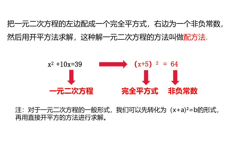2.2  一元二次方程的解法 （2）  开平方法+配方法(1)  课件（共18张PPT）