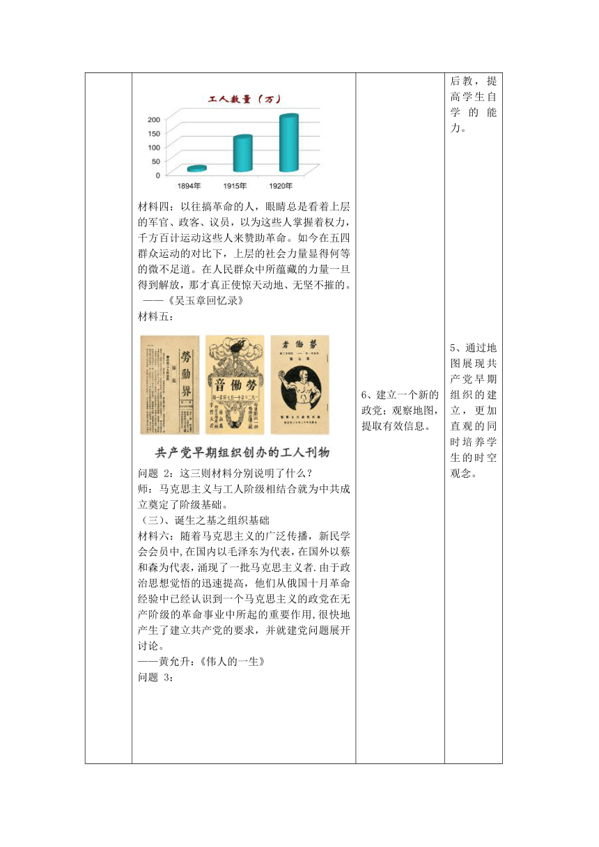 第14课 中国共产党诞生 教学设计 （表格式）