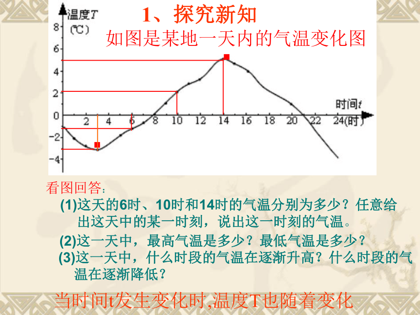 华师大版八年级数学下第17章17.1 变量与函数教学课件 (共16张PPT)