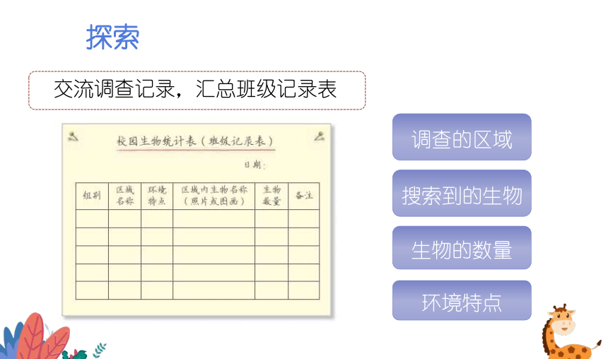 2.2《制作校园生物分布图》课件（16张PPT）