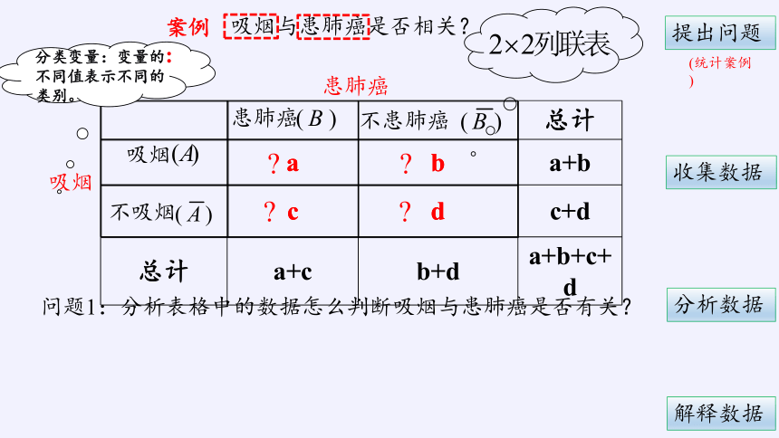 8.4 列联表独立性分析案例课件-湘教版数学选修2-3（19张PPT）