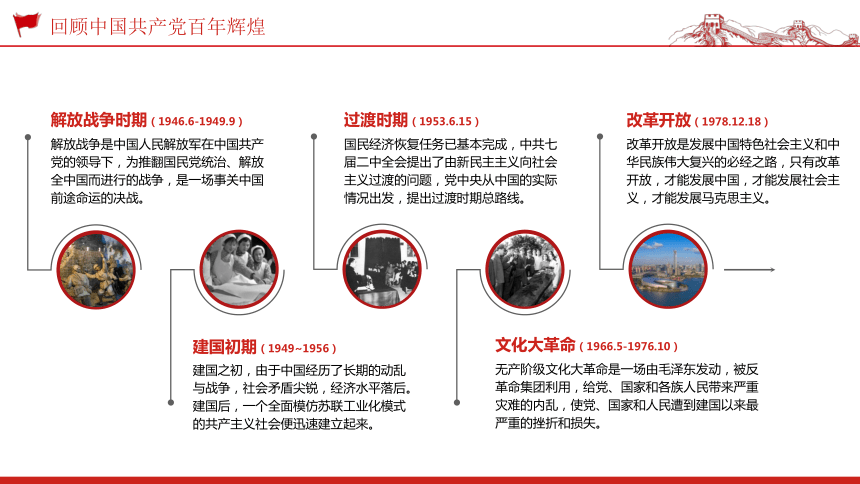 中国共产党建党百年党史教育学习报告 课件（25张PPT）