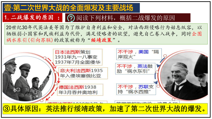 第15课 第二次世界大战 课件
