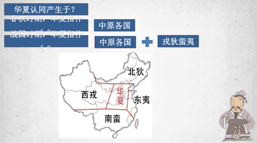 纲要（上）第2课 诸侯纷争与变法运动 课件（59张PPT）