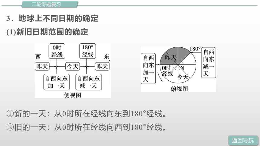 高中地理第二轮复习专题 地球运动规律复习课件（共76张PPT）