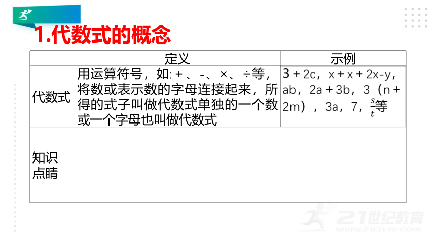 3.2 代数式课件（24张PPT)