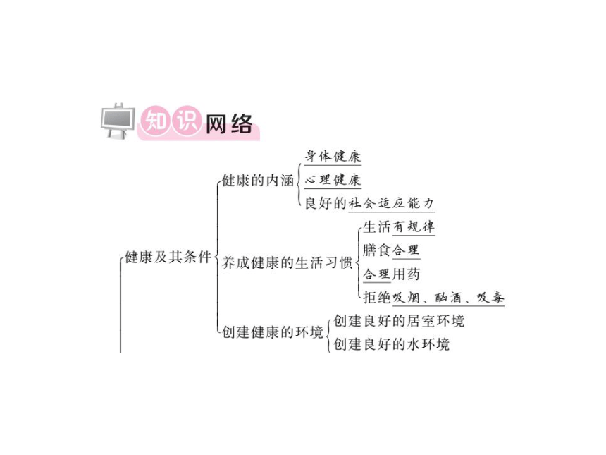 第13章 第14章 单元复习 习题课件 2020-2021学年北师大版七年级生物下册（16张PPT）