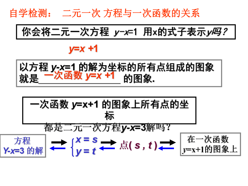 2021-2022学年湘教版数学八年级下册 4.5一次函数的应用——一次函数与二元一次方程的关系课件(共18张PPT)