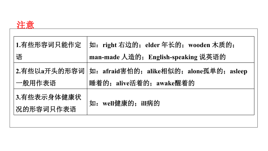新目标浙江中考英语二轮复习语法篇--形容词与副词（共25张PPT）