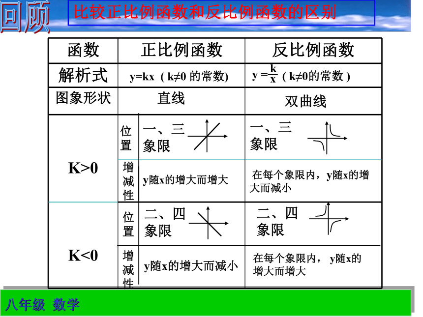 人教版数学九年级下 册26.1反比例函数的图像和性质(2) 课件（共35张ppt）