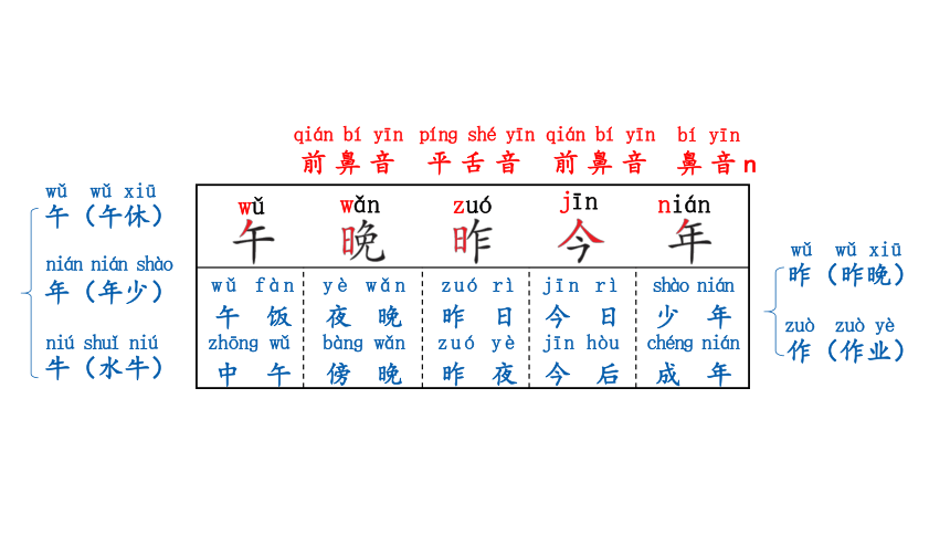 统编版一年级上册语文园地五课件（19张PPT)