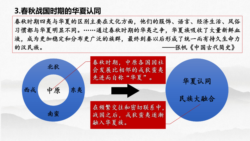 第2讲 诸侯纷争与变法运动-高考历史一轮复习课件（中外历史纲要上）