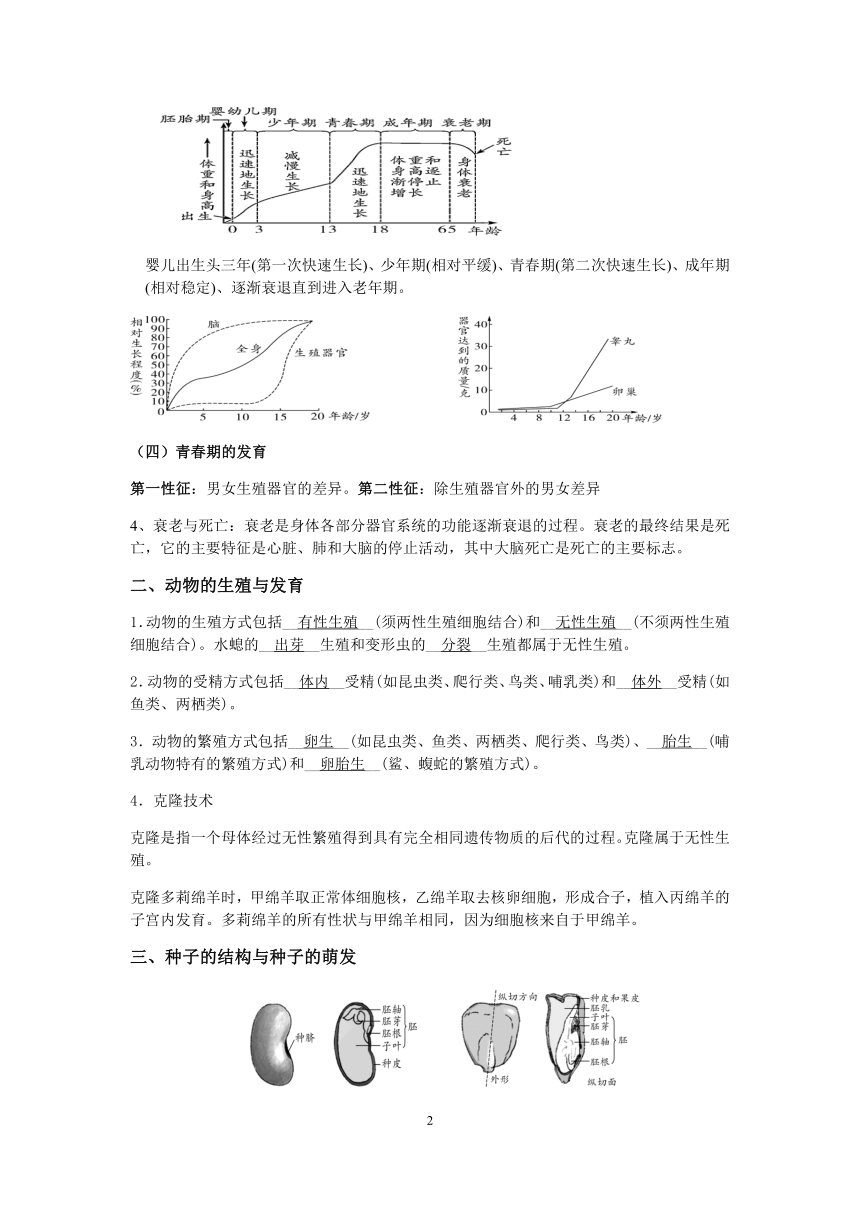 2021浙教版科学“中考二轮专题突破”讲义（十）：生命的延续与进化【word，含答案】