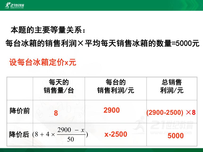 2.6.2 应用一元二次方程 课件(共28张PPT)