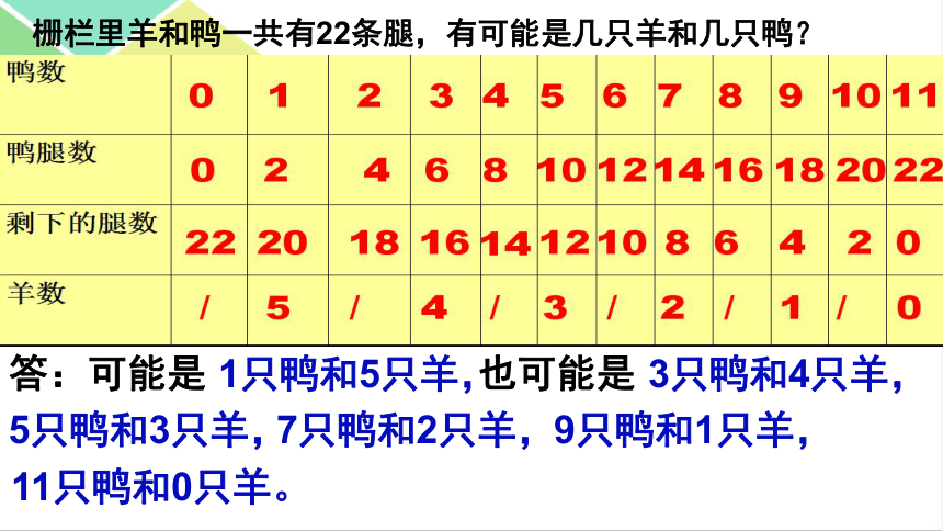 二年级下册数学课件 7.5 数学广场 列表枚举 沪教版+(30)(共17张PPT)