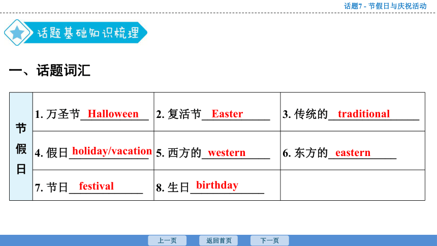 2023年广东中考英语复习--话题7  节假日与庆祝活动 课件（47张）