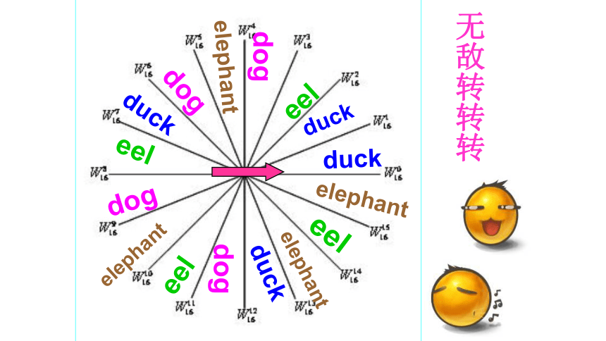 Unit3 Dog,elephant,fish and giraffe 第三课时课件