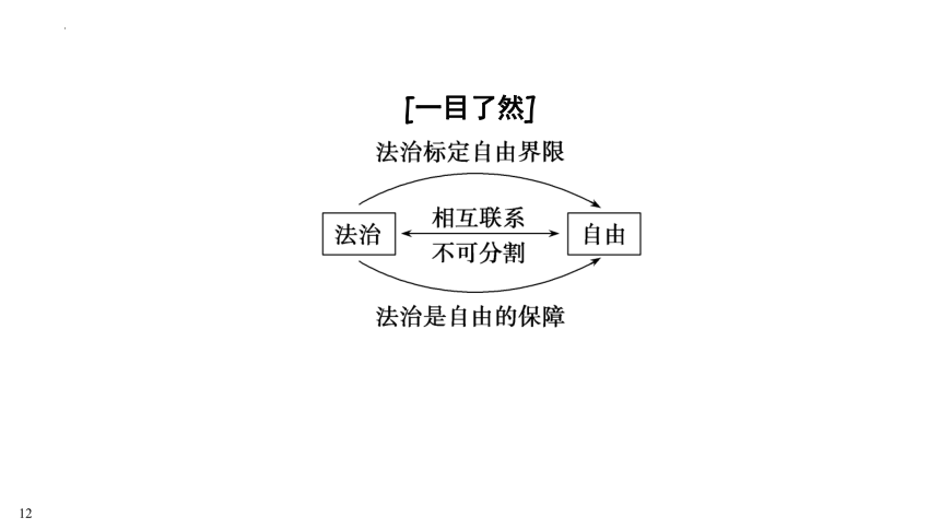 2023中考江西省专用道德与法治一轮知识点梳理课件 崇尚法治精神（64张PPT）