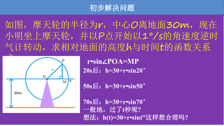2021-2022学年高一下学期数学北师大版（2019）必修第二册1.4.1单位圆与任意角的正弦函数、余弦函数定义课件(共30张PPT)