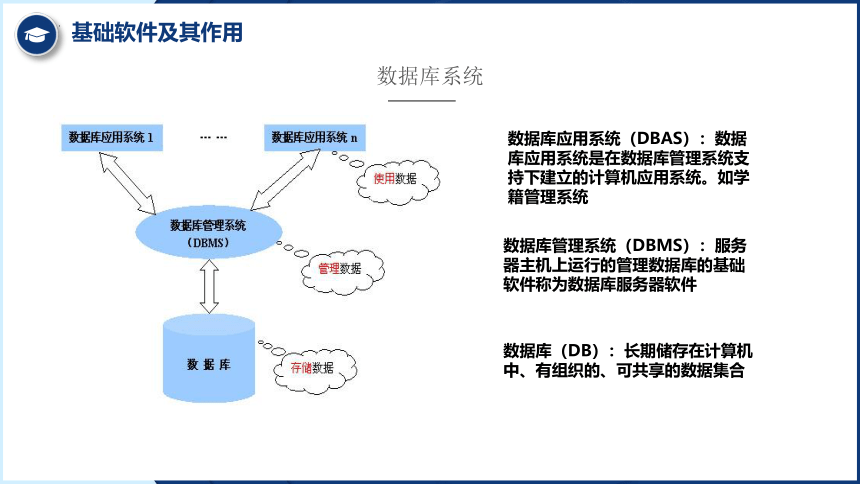 4.2信息系统的软件及其作用课件2021—-2022学年粤教版（2019）高中信息技术必修2（30张PPT）