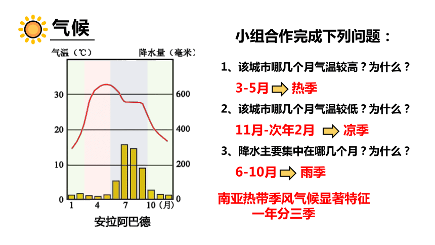 7.2 南亚 第2课时  课件(共20张PPT)2022-2023学年七年级地理下学期湘教版