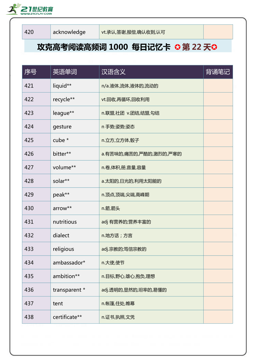 阅读高频单词1000攻关 每日记忆卡 第5周