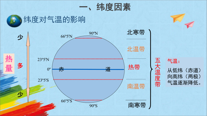 商务星球版七年级地理上册4.5《形成气候的主要因素》教学课件(共20张PPT)