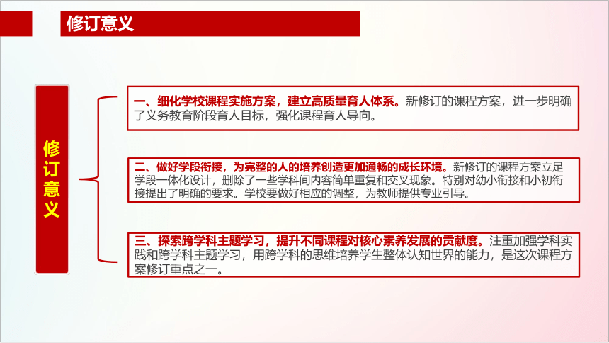 《义务教育英语课程标准（2022年版）》全文学习解读课件（精讲详解 共150页）