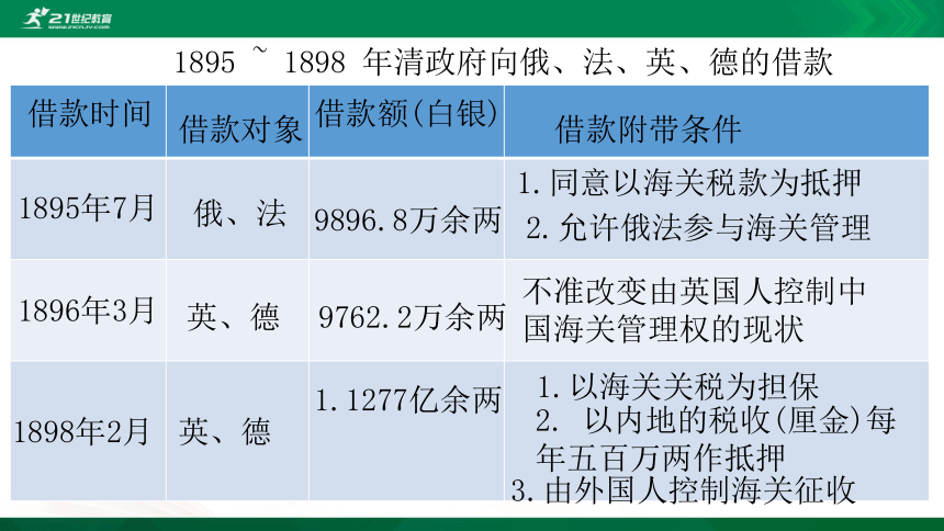 第1课 甲午战争后民族危机的加深 课件（36张PPT）