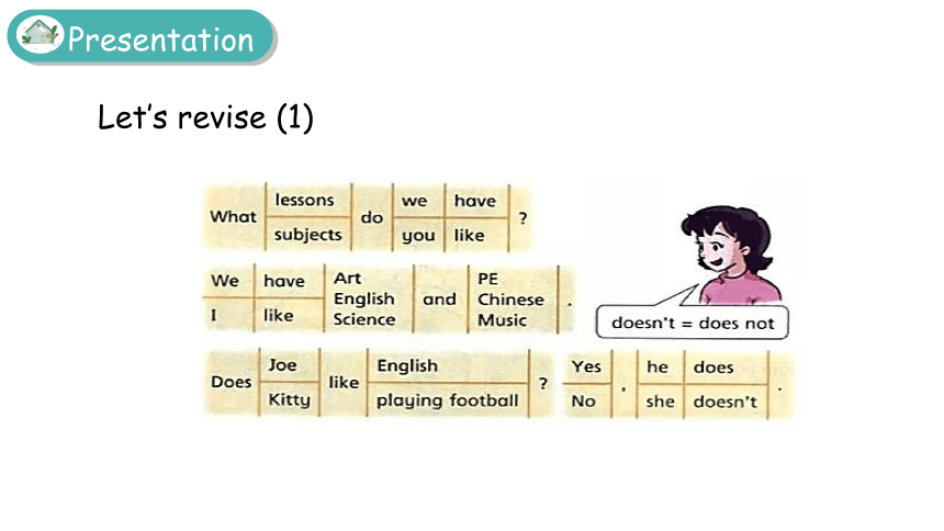 Module 2 My favourite things  Revision 2  课件(共24张PPT)