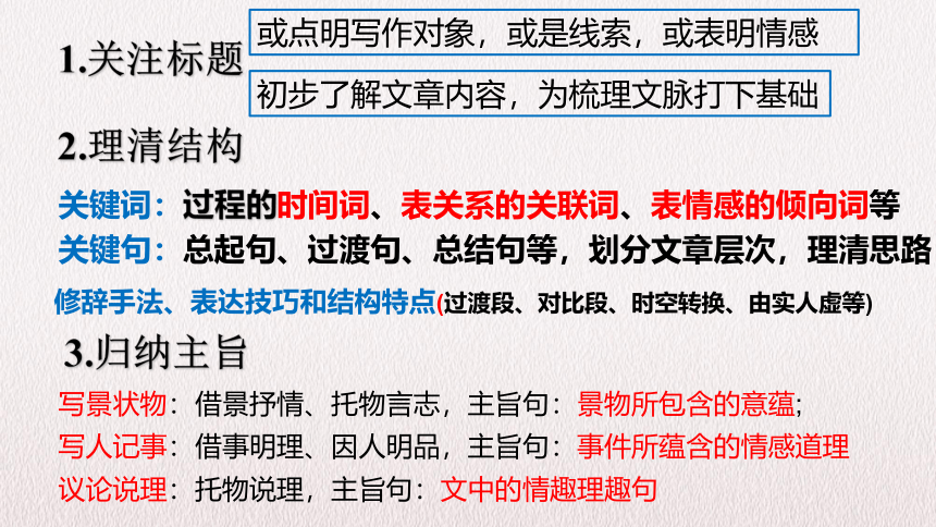 2022届高考专题复习：散文第一课 （课件41张）