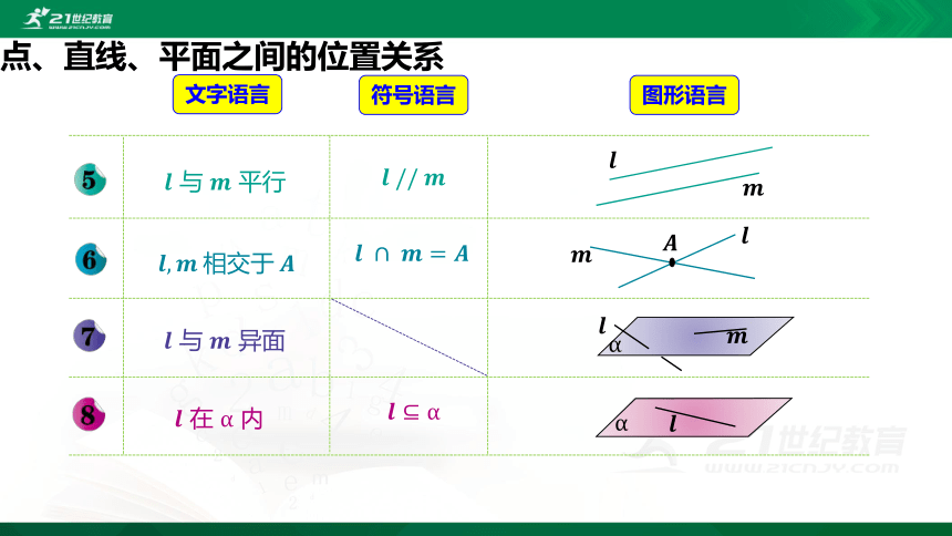 8.4.1 平面-课件（共20张PPT）