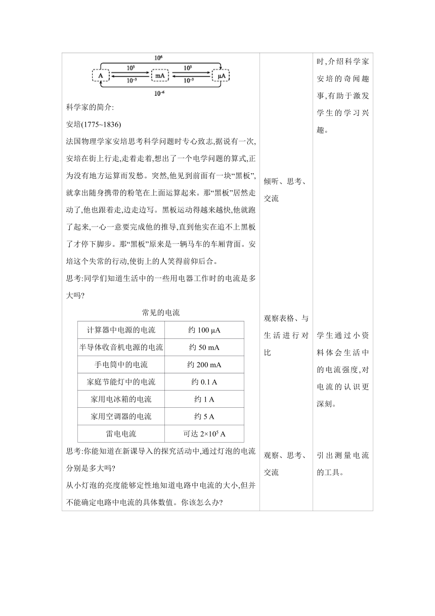 2023-2024学年人教版物理九年级上册同步教案：15.4 电流的测量（表格式）