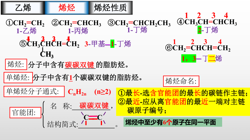 化学人教版（2019）选择性必修3 2.2.1烯烃（共27张ppt）