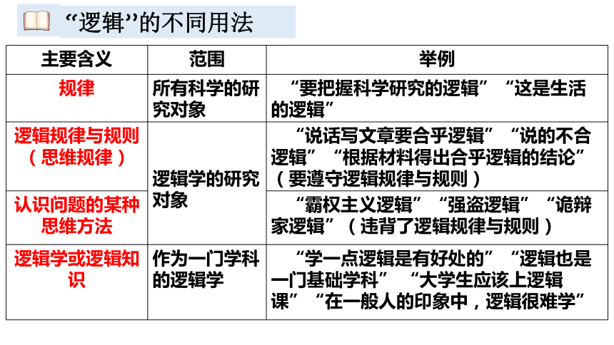 2.1“逻辑”的多种含义 课件(共26张PPT+1个内嵌视频)-2023-2024学年高中政治统编版选择性必修三逻辑与思维