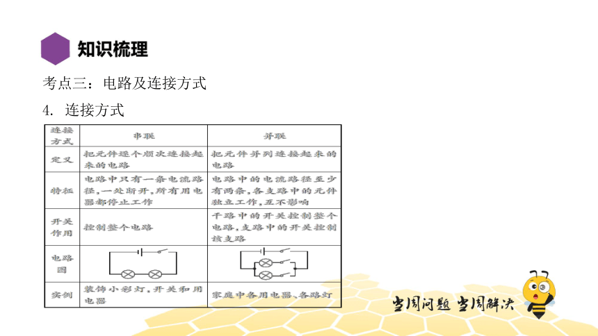 物理九年级-第15、16章【复习课程】电流和电路  电压 电阻（23张PPT）