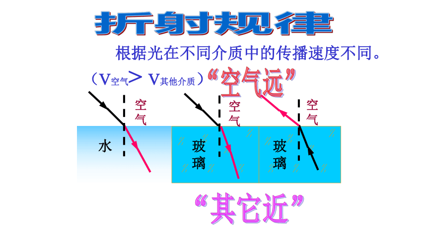 4.4 光的折射课件 2022-2023学年人教版物理八年级上册(共15张PPT)