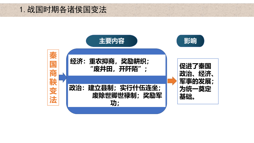 第4课 中国历代变法和改革 课件