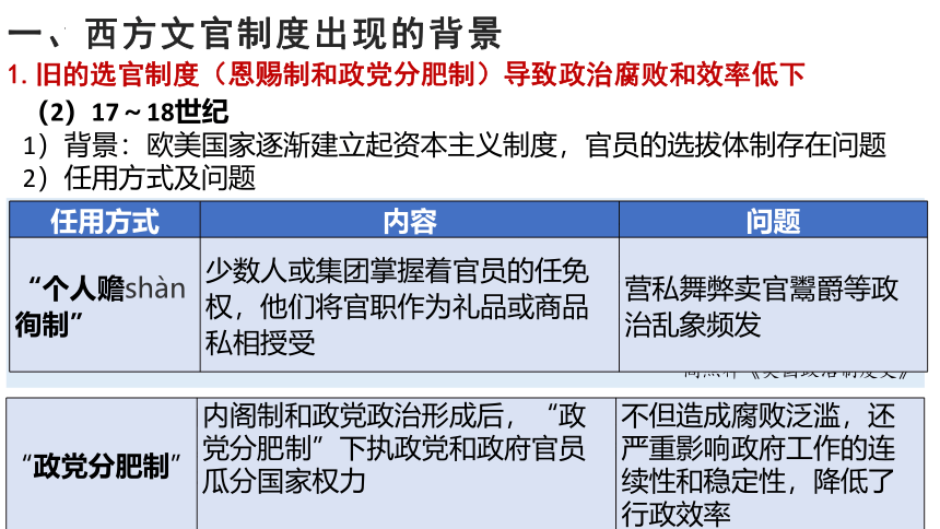 第6课 西方的文官制度 课件(共29张PPT)--2022-2023学年高中历史统编版2019选择性必修1 国家制度与社会治理