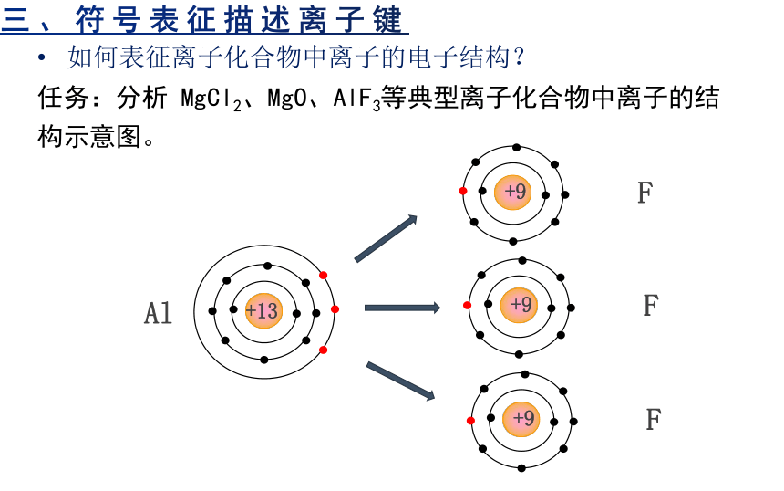 人教版化学必修一4.3化学键（1）课件.pptx（17张ppt）