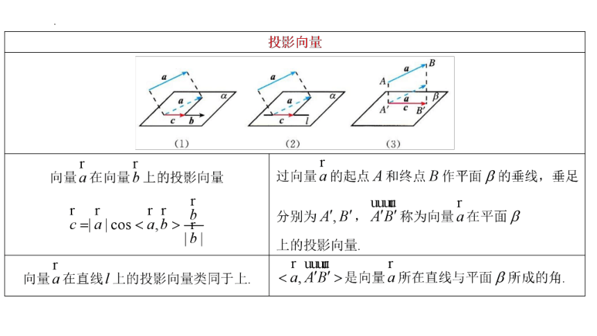 高二数学人教A版（2019）选择性必修第一册 1.1.2 空间向量的数量积运算 课件(共26张PPT)