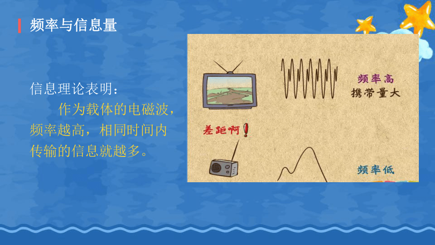 人教版九年级物理全一册 课件  第21章 第四节 越来越宽的信息之路（44张）