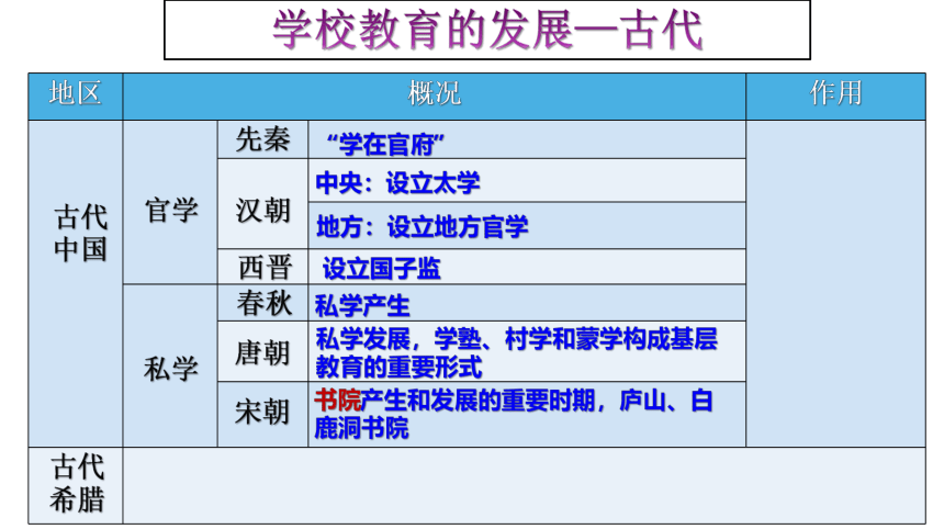 第14课 文化传承的多种载体及其发展 课件（40张PPT）