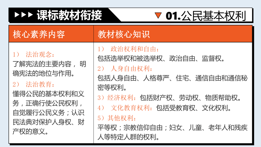 专题14《理解权力义务》全国版道法2024年中考一轮复习课件【课件研究所】