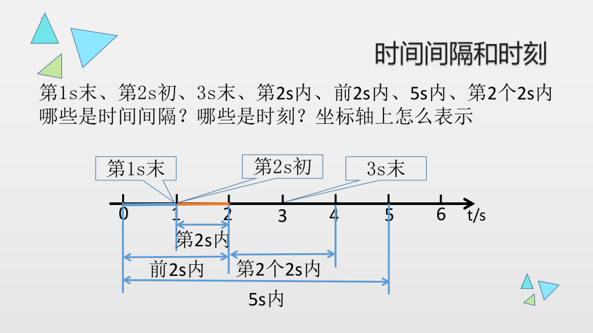 1.2 时间和位移 课件 (共36张PPT) 高一上学期物理人教版（2019）必修第一册