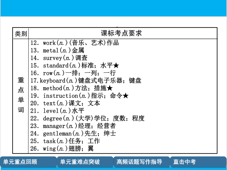 【中考英语】人教版九年级全册 Units 13-14 复习课件