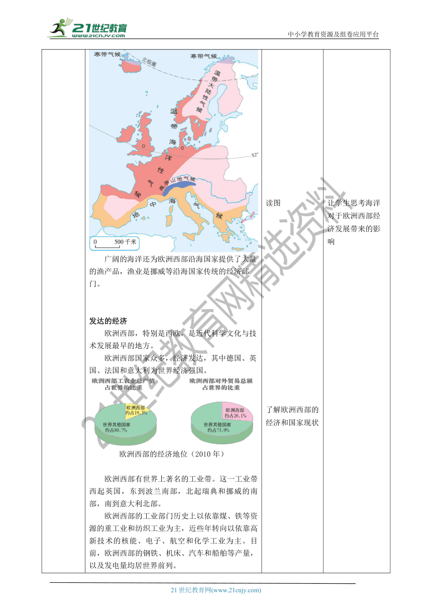 6.3 欧洲西部 教案（表格式）
